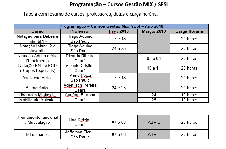 Tabela Sesi